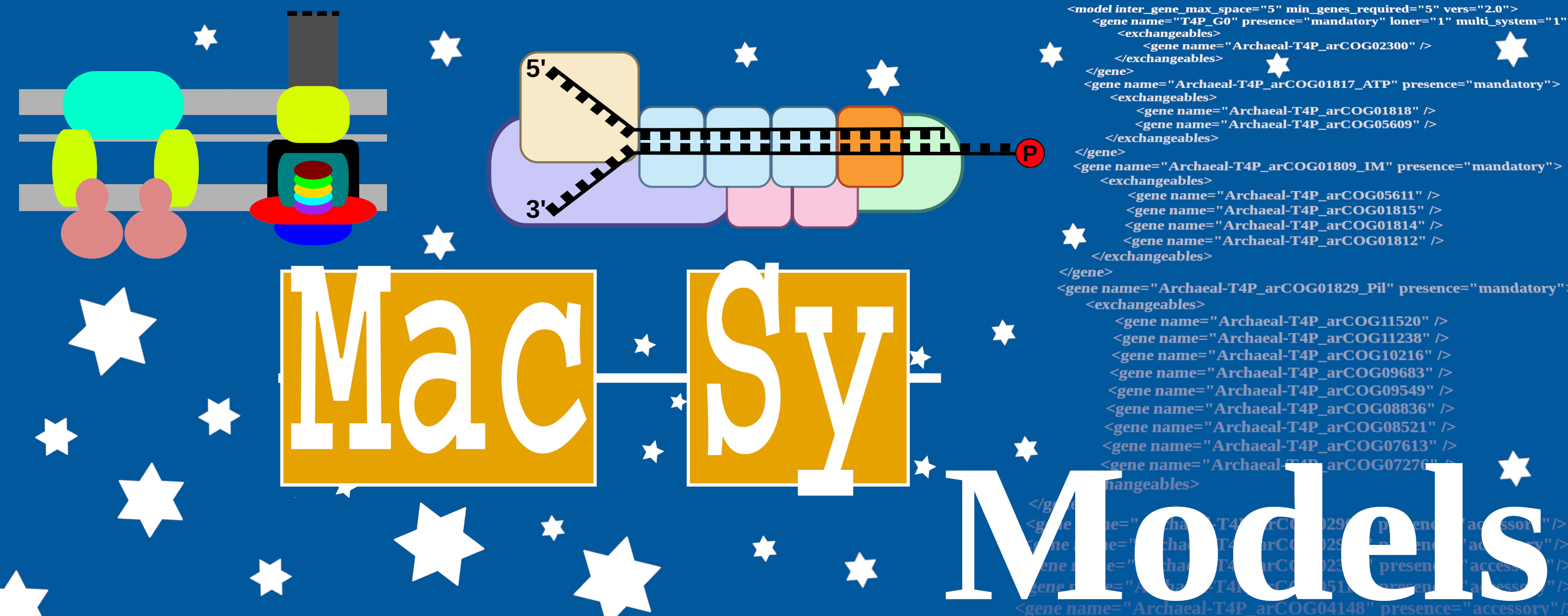 MacSyModels logo